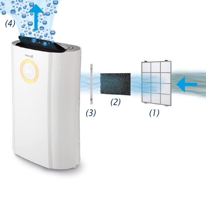 Kondensacinis oro sausintuvas Clean Air Optima CA-707 – vaizdas 4