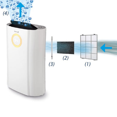 Kondensacinis oro sausintuvas Clean Air Optima CA-707 – vaizdas 4