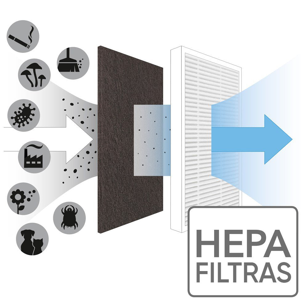 Oro valytuvas Trotec AirgoClean 10 E – vaizdas 6