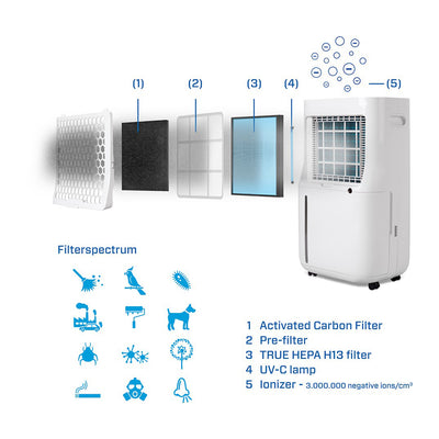 Sausintuvas - oro valytuvas Clean Air CA-706 Smart HEPA – vaizdas 7