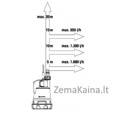 Akumuliatorinis panardinamas siurblys Gardena 14600-20, 2000/2 + akum.+ įkrov.970508901