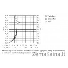 Dušo komplektas Hansgrohe 26563400