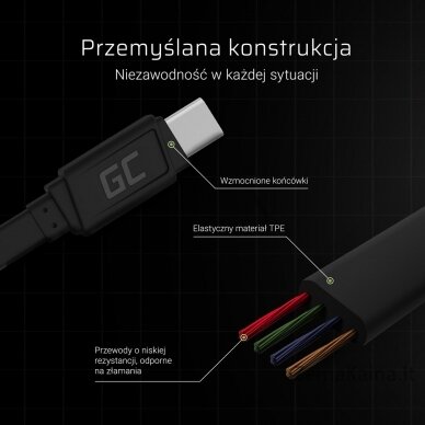 Green Cell KABGC03 USB kabelis 0,25 m USB A USB C Juoda 2