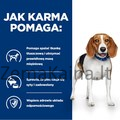 HILL'S PRESCRIPTION DIET Canine r/d Sausas šunų maistas Viščiukas 1,5 kg 3