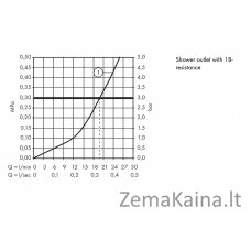 Maišytuvas dušui HG Talis S 32640000