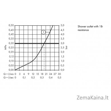 Maišytuvas dušui HG Talis S 32640000 1