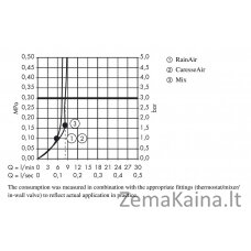 Rankinis dušas Hansgrohe Raindance Select E 26551400