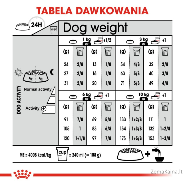 ROYAL CANIN Mini Dermacomfort -  sausas ėdalas suaugusiems mažų veislių šunims, kurių oda jautri ir linkusi dirginti - 3kg 3
