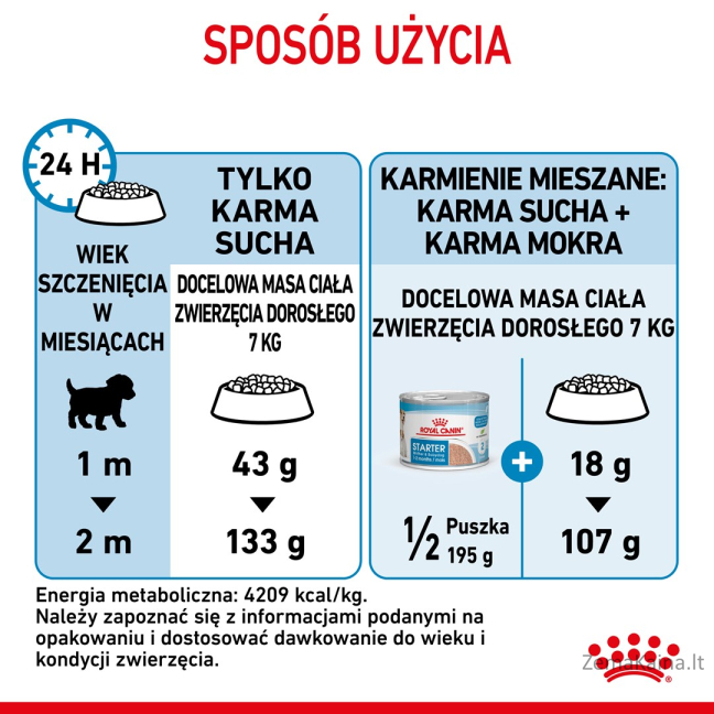 Royal Canin Mini Starter Mother & Babydog Suaugusiųjų Paukštiena 1 kg 9