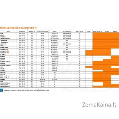 Savaime prisipučiantis kilmėlis Yate X-Tube 3.8 0 5