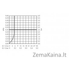 Virtuvinis maišytuvas Hansgrohe Talis M54 72844670 (juodas matinis)